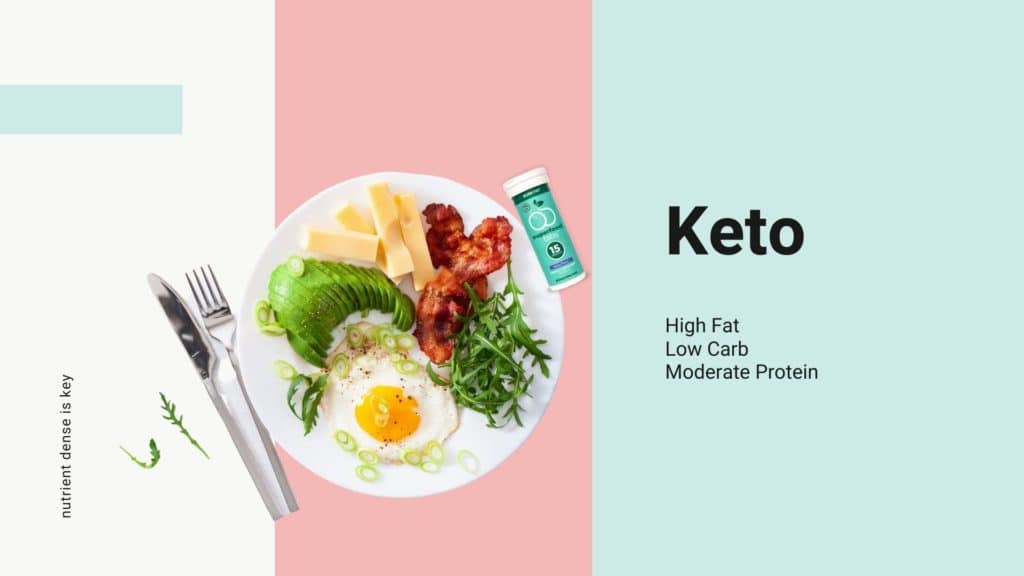 Keto Diet with Superfood Tabs